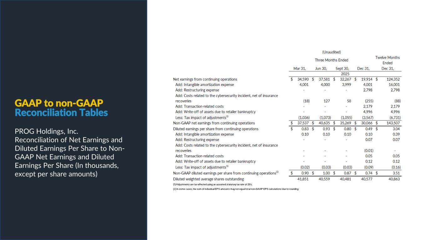 Slide 14 of 25