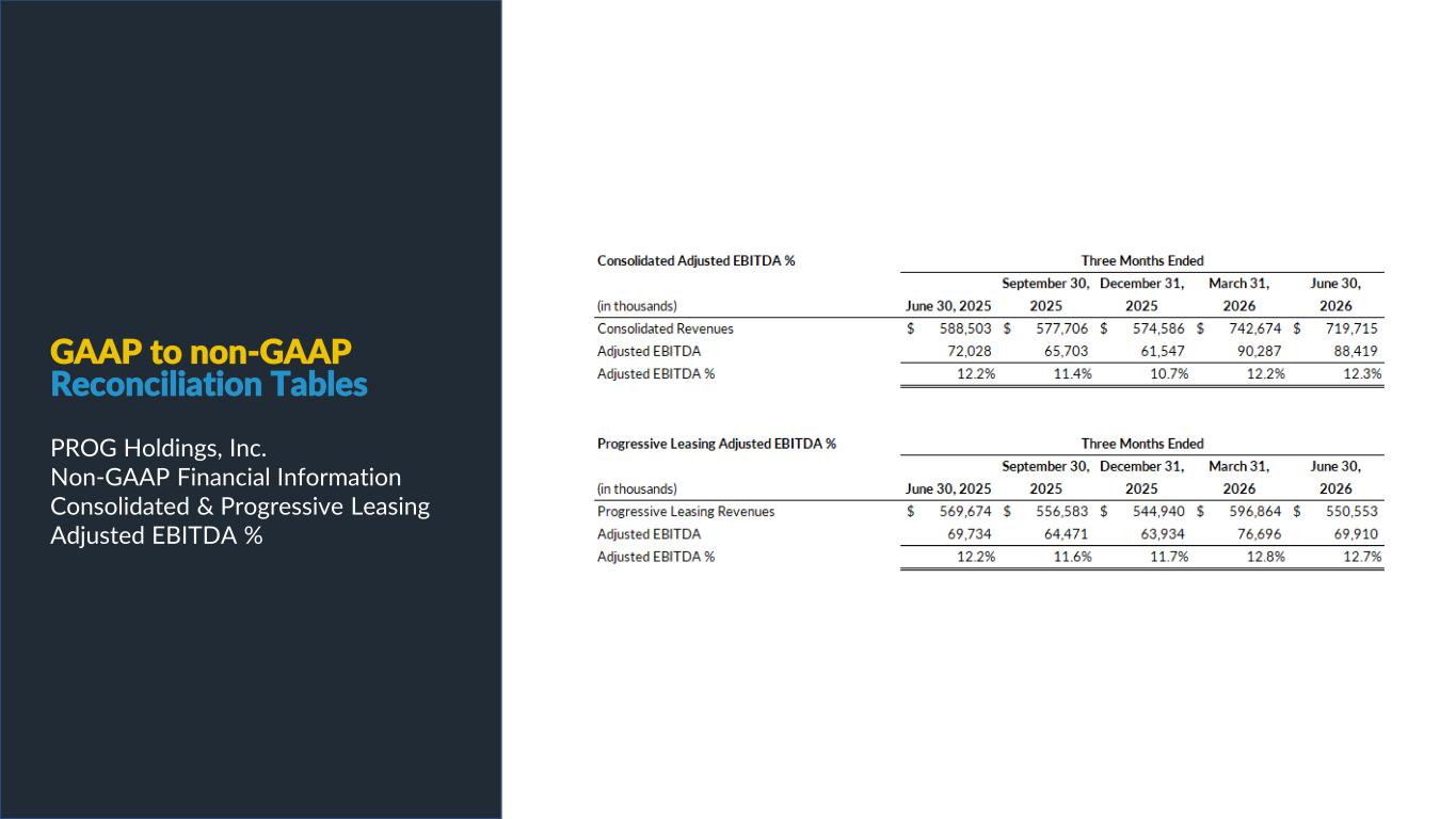 Slide 18 of 25