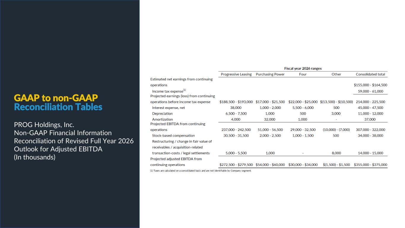 Slide 19 of 25