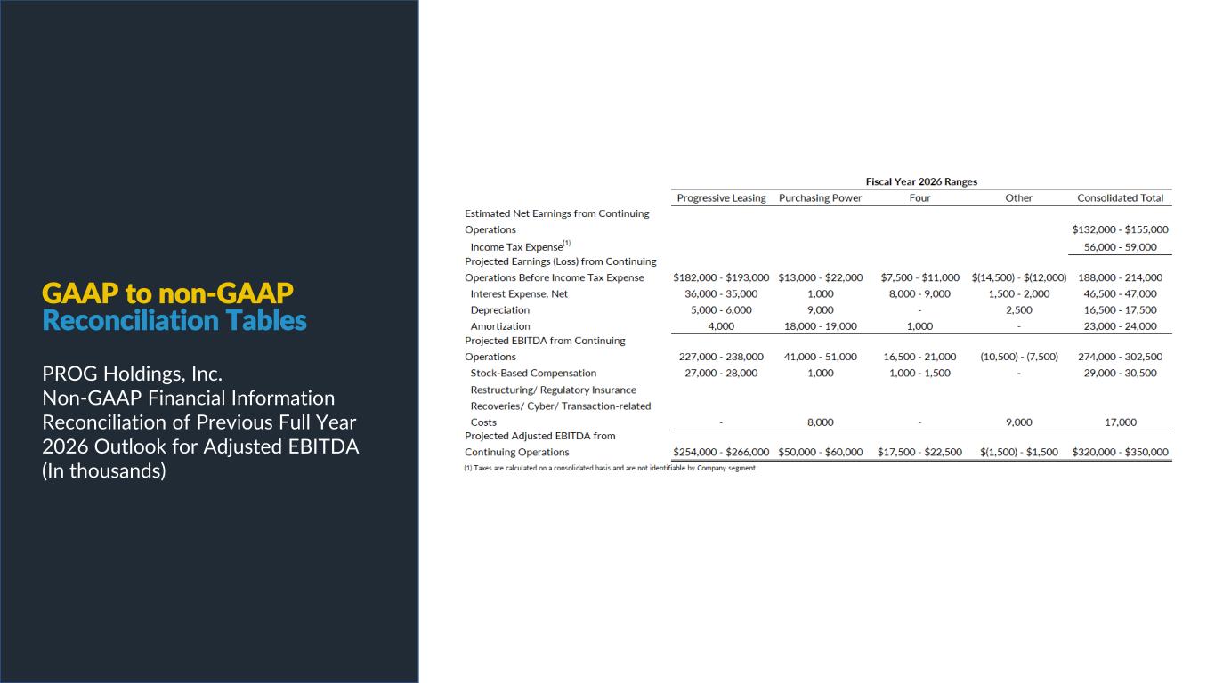 Slide 20 of 25