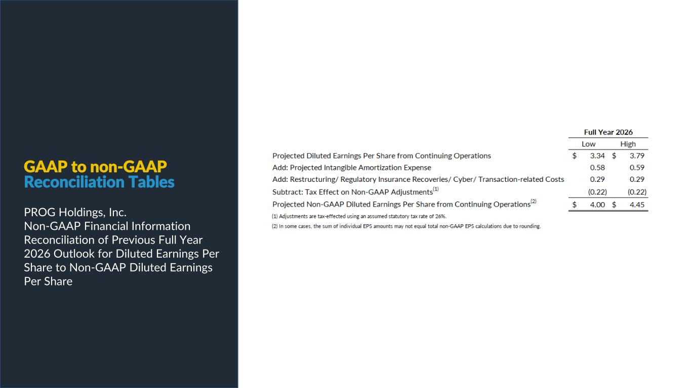 Slide 23 of 25