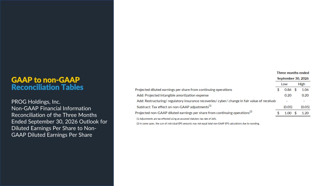 Slide 24 of 25