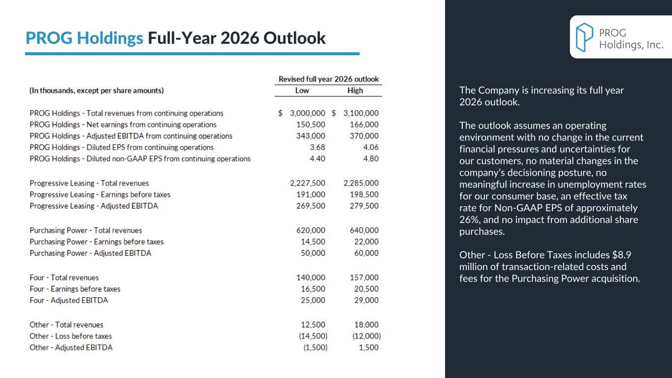 Slide 9 of 25