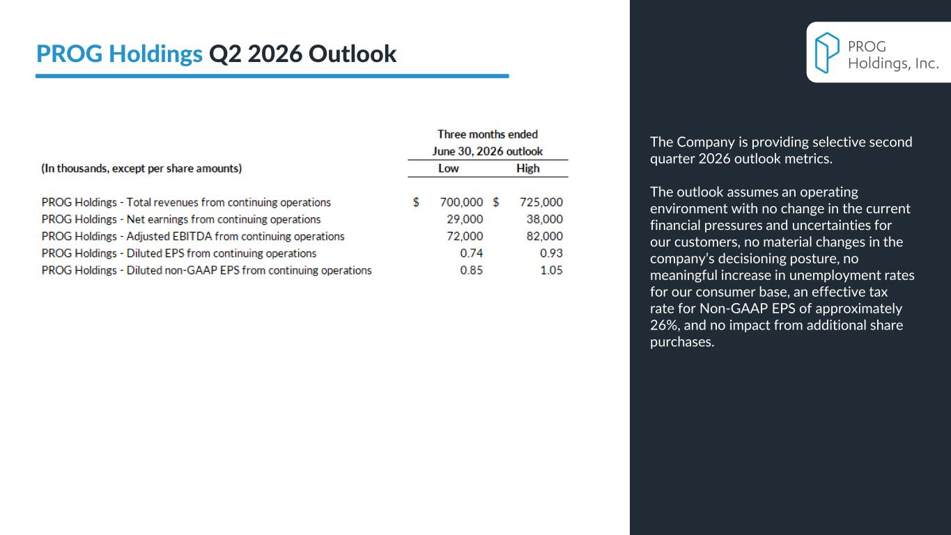 Slide 10 of 25