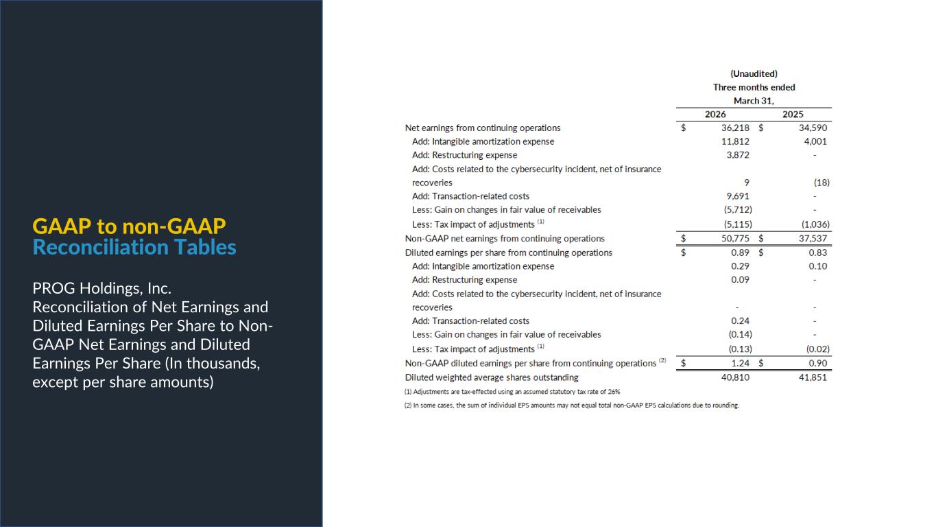 Slide 13 of 25