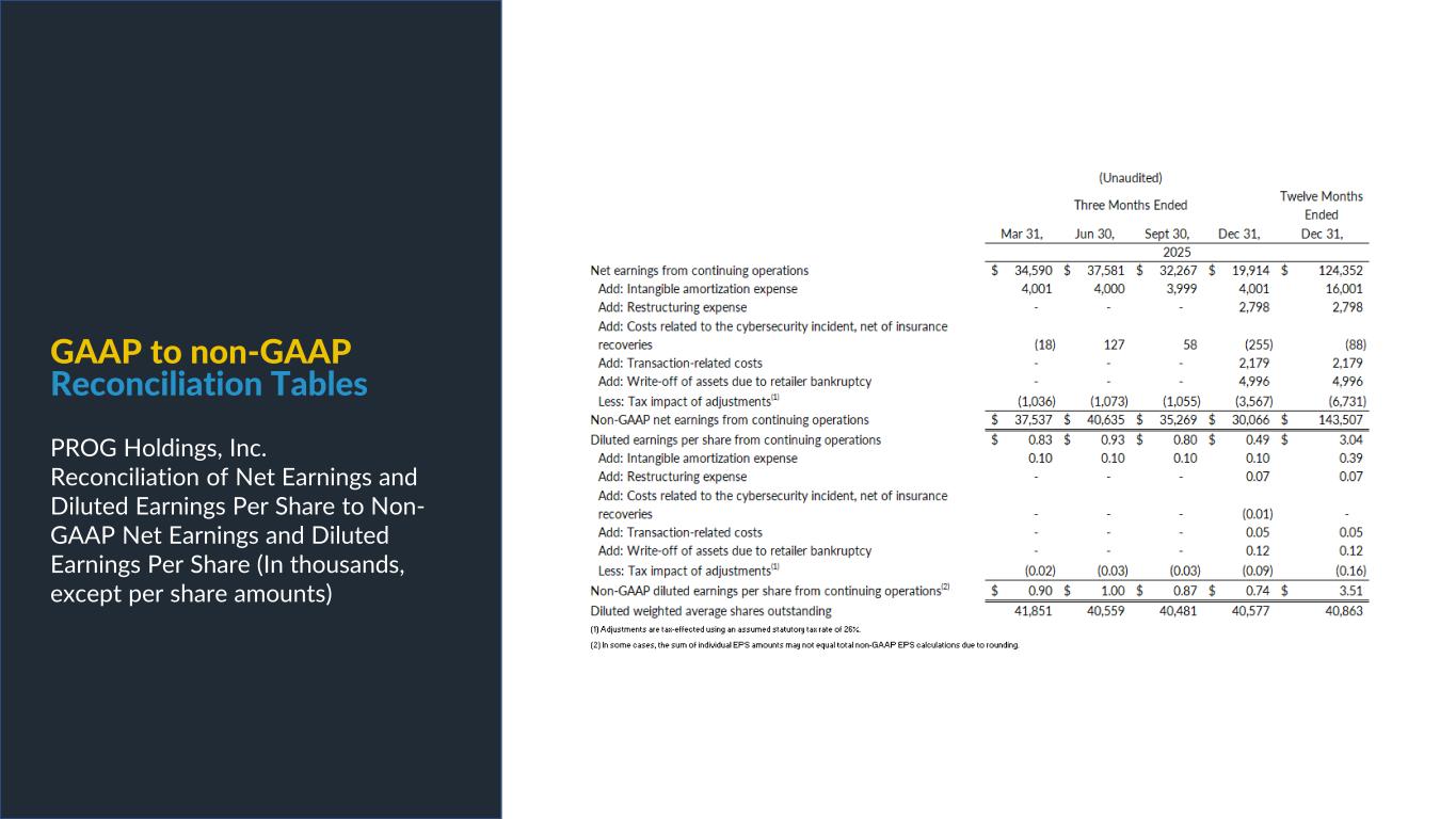 Slide 14 of 25