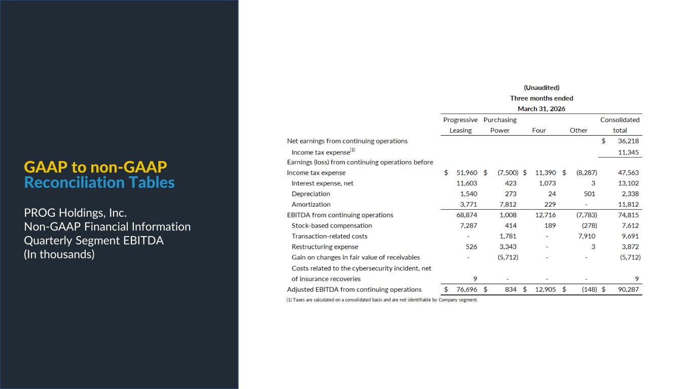 Slide 15 of 25