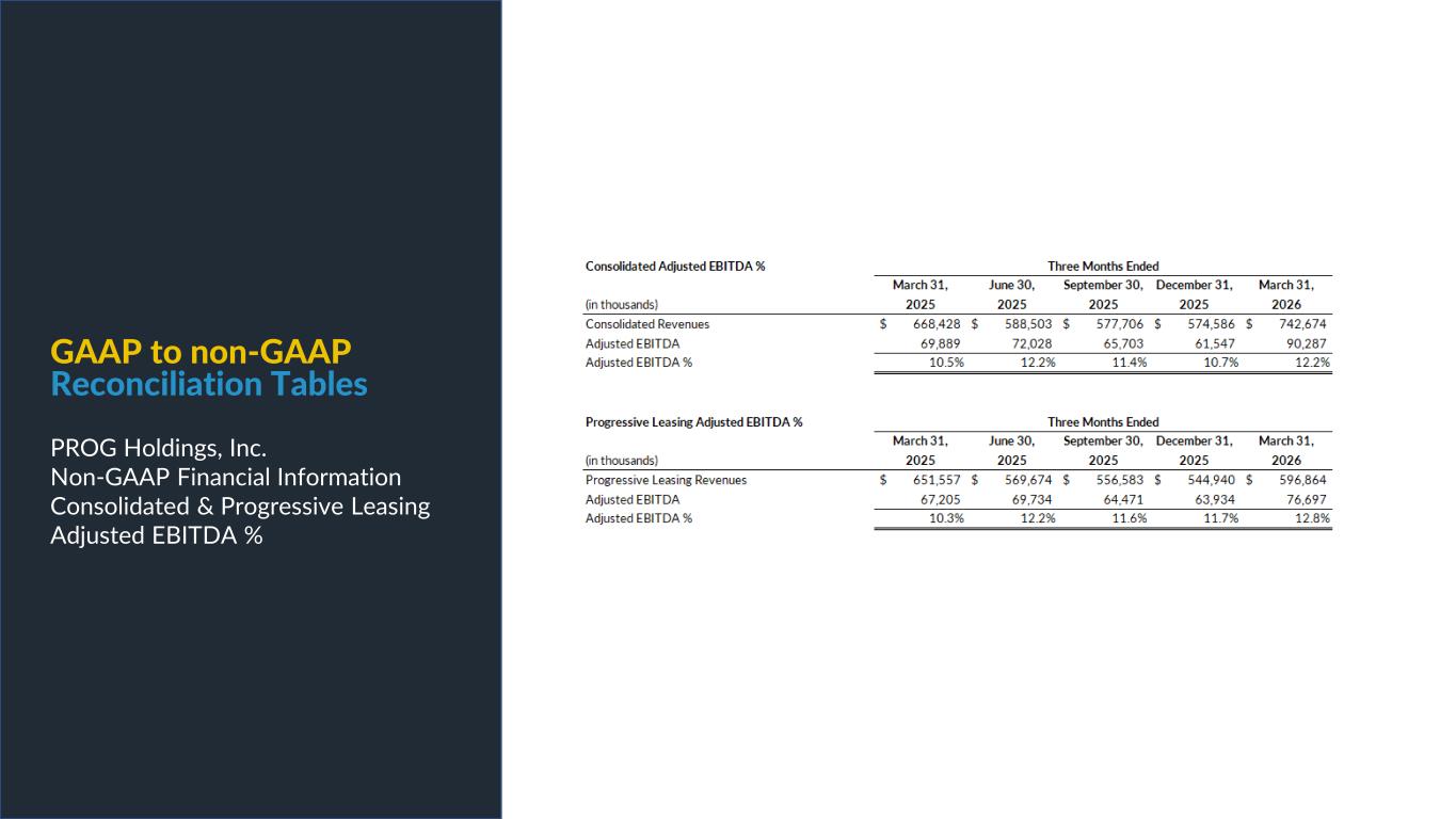 Slide 18 of 25