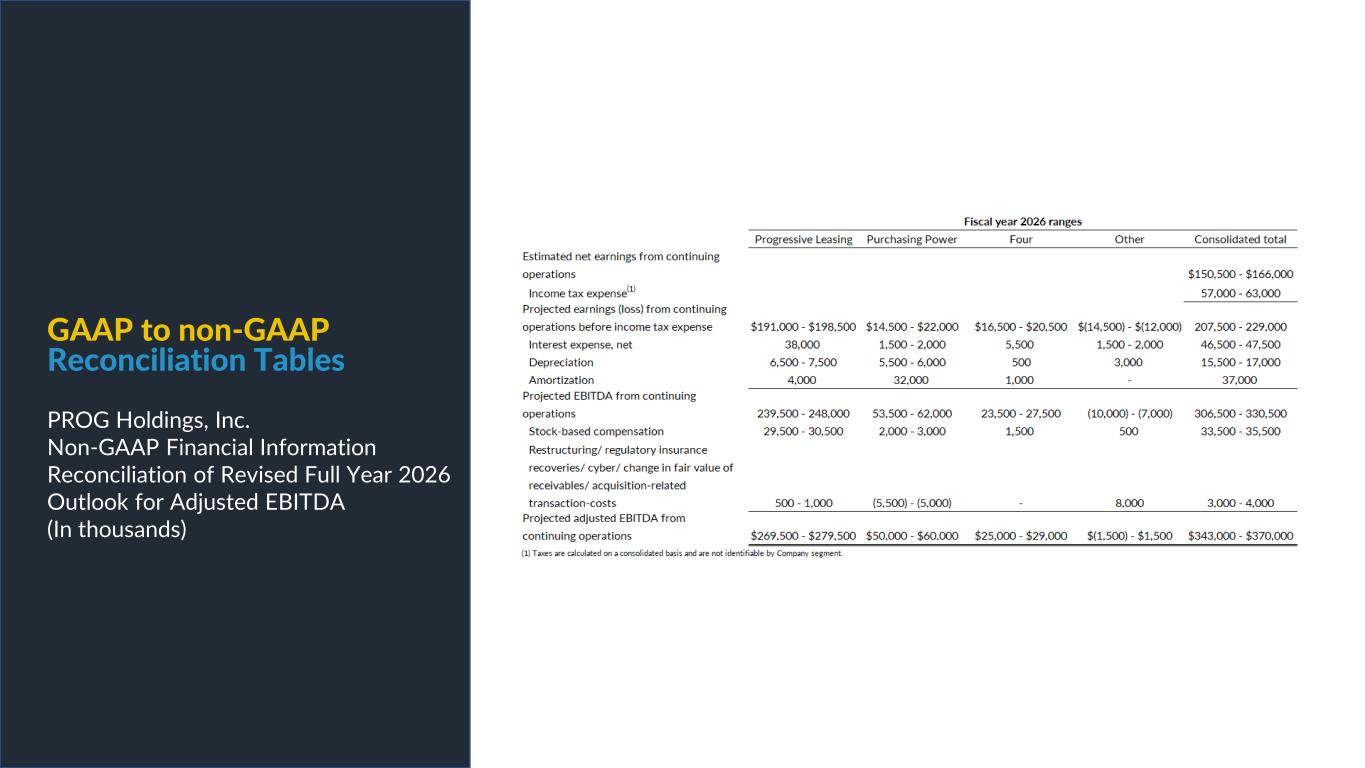 Slide 19 of 25