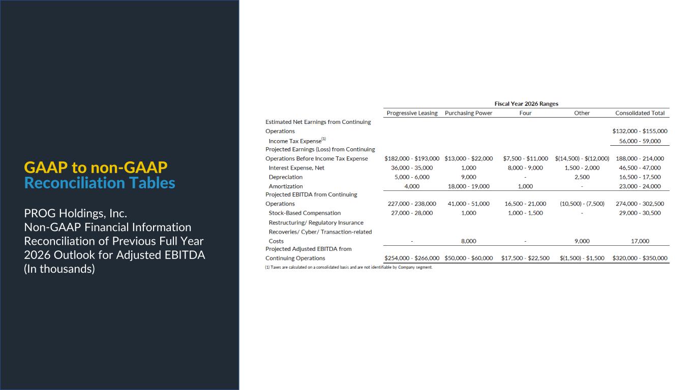Slide 20 of 25