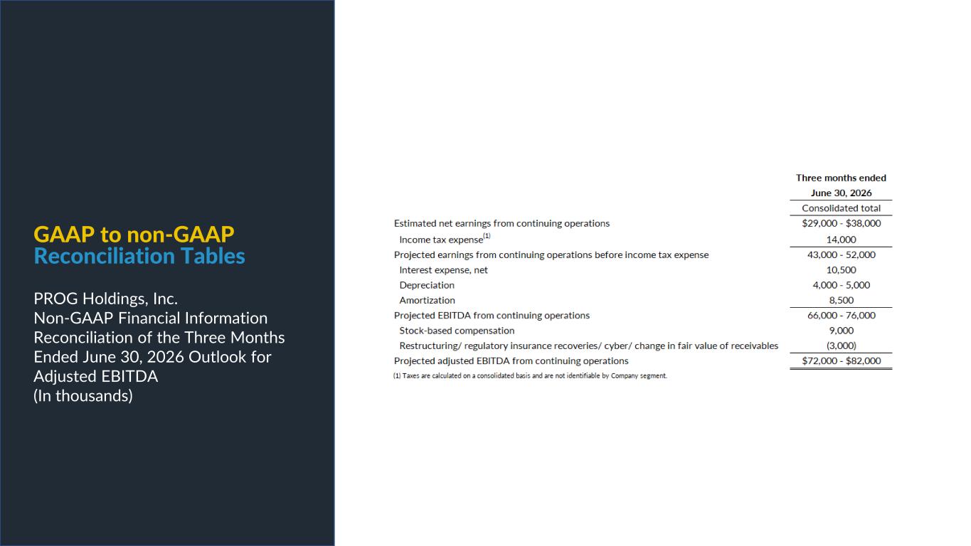 Slide 21 of 25