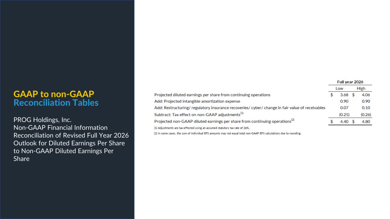 Slide 22 of 25
