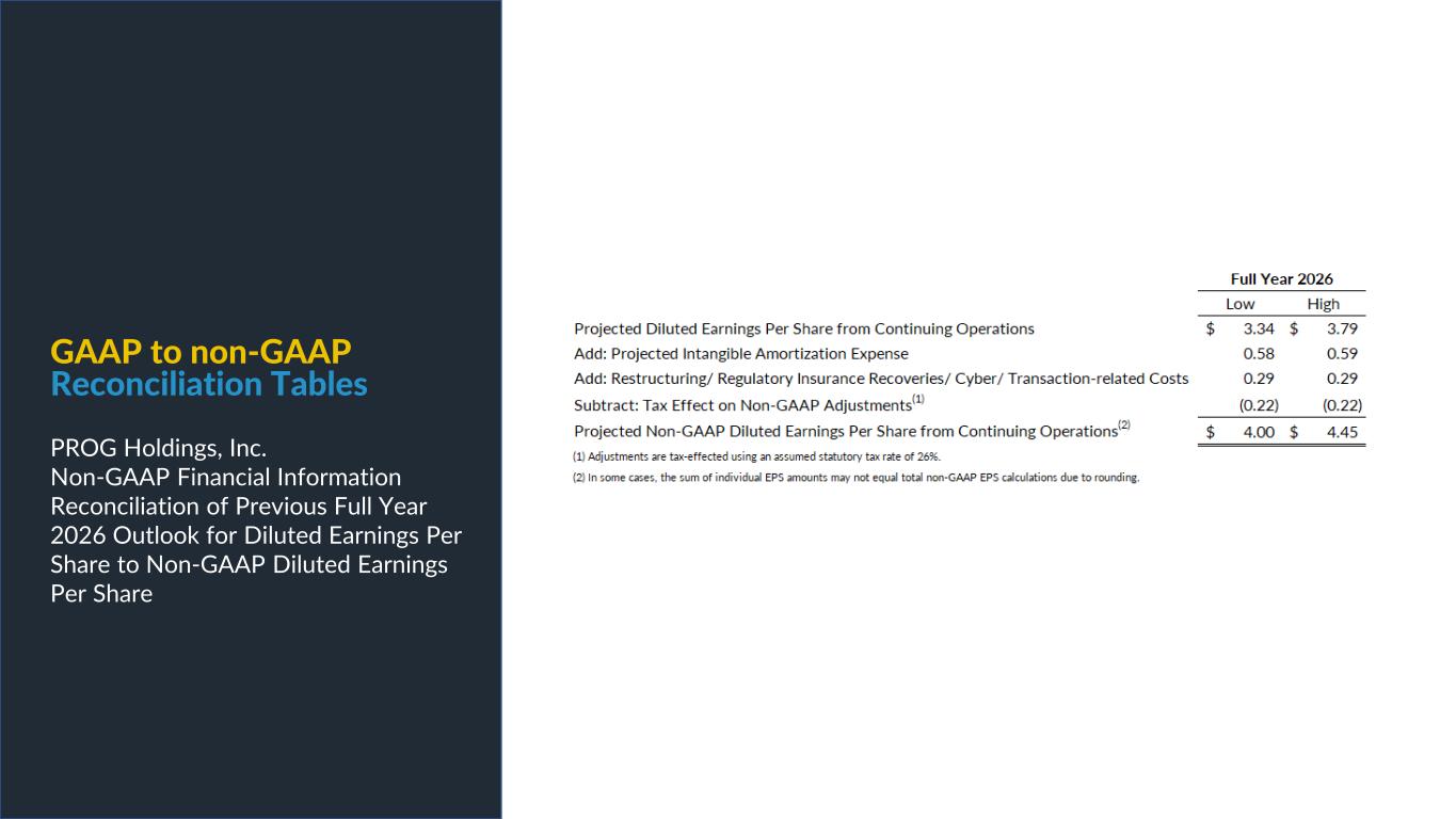 Slide 23 of 25