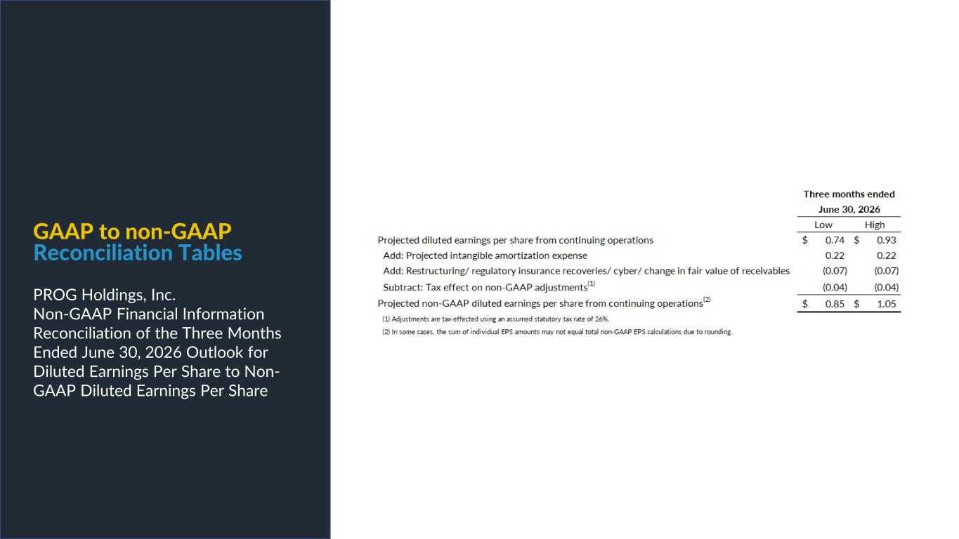 Slide 24 of 25