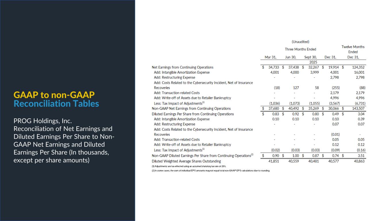 Slide 15 of 26