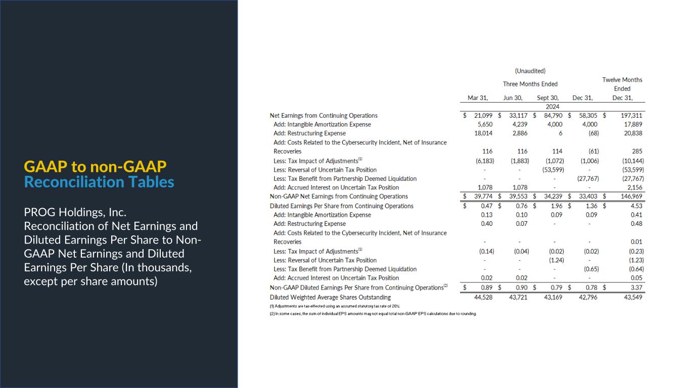 Slide 16 of 26