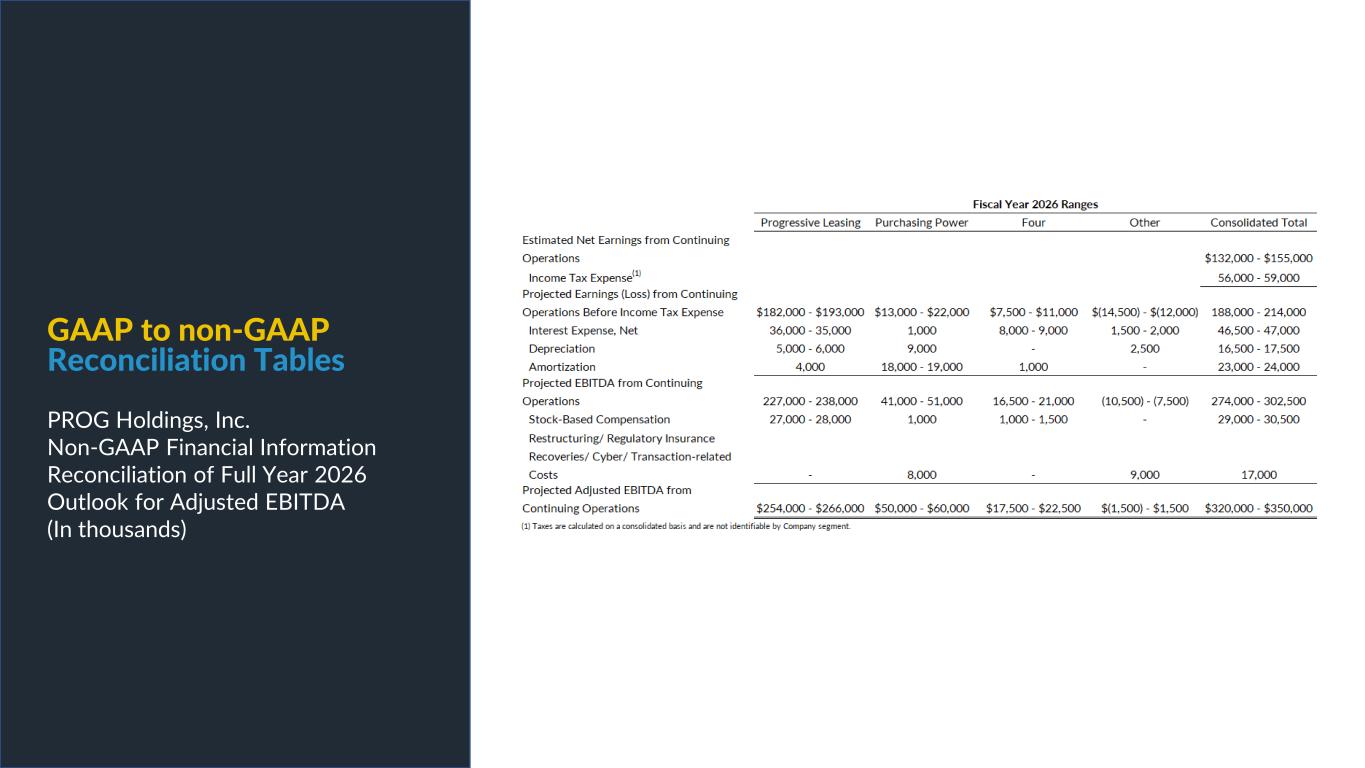 Slide 22 of 26