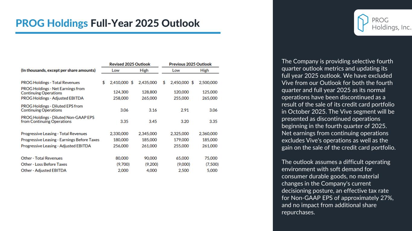 Slide 11 of 29