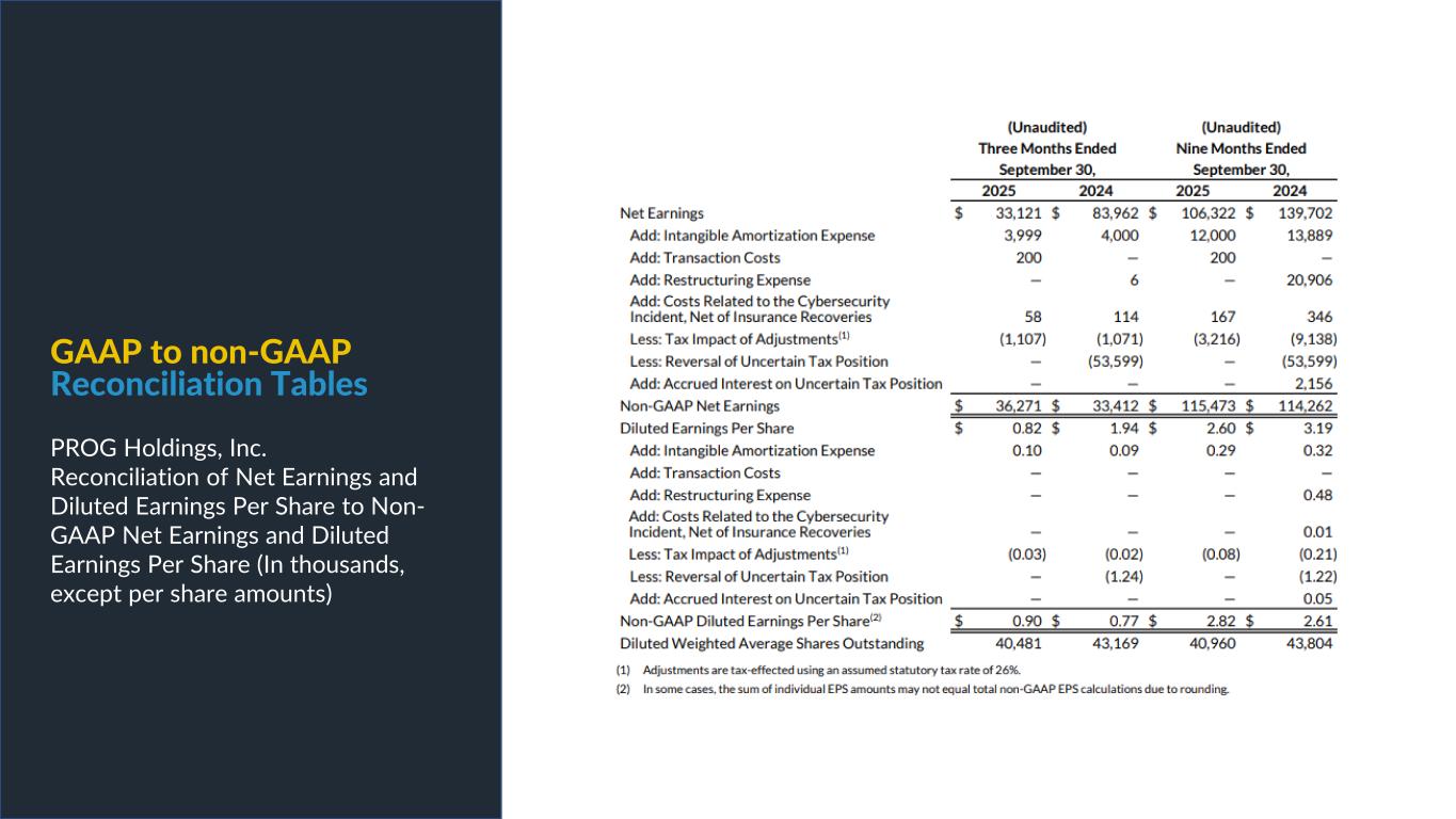 Slide 15 of 29