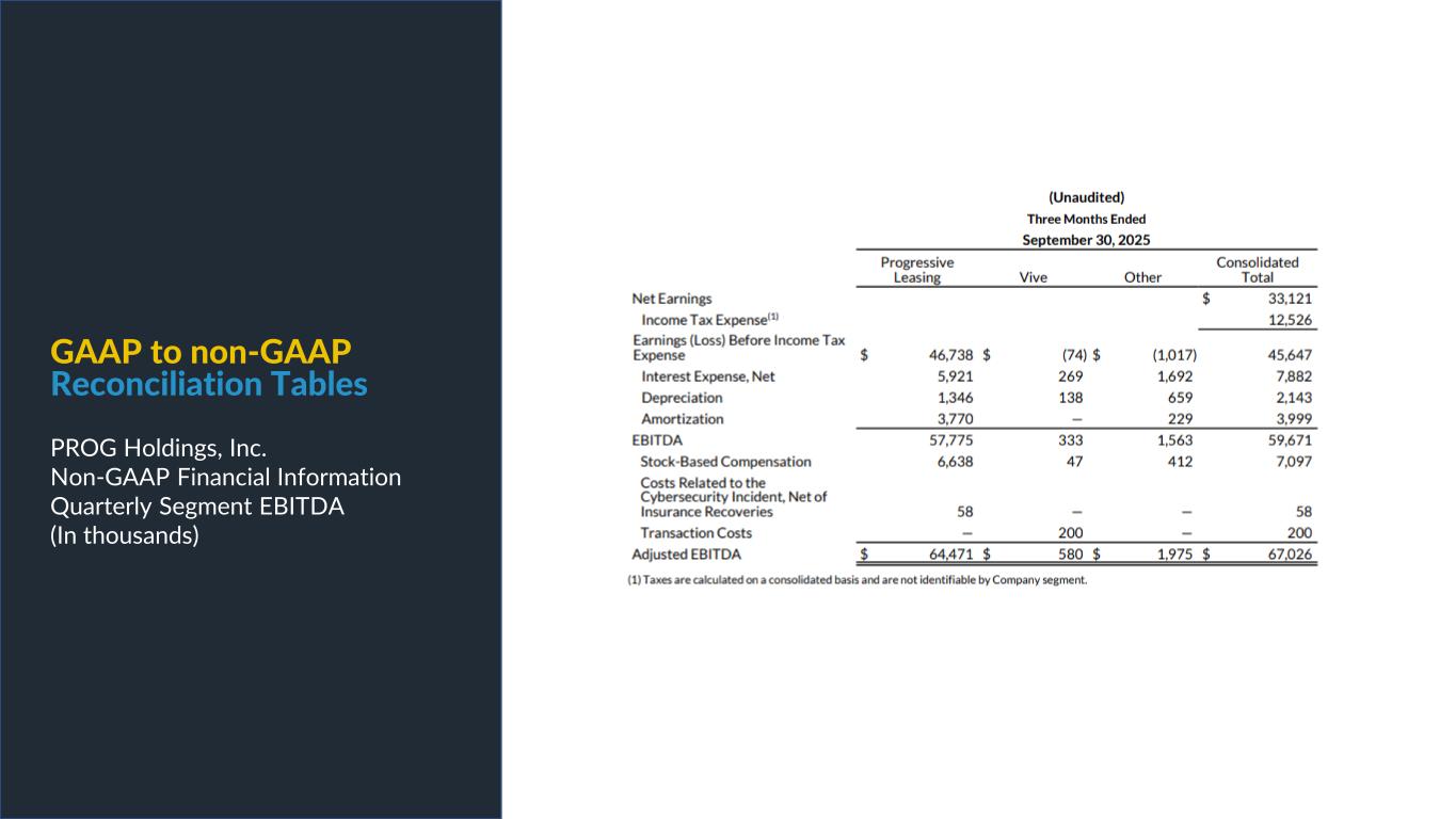 Slide 19 of 29