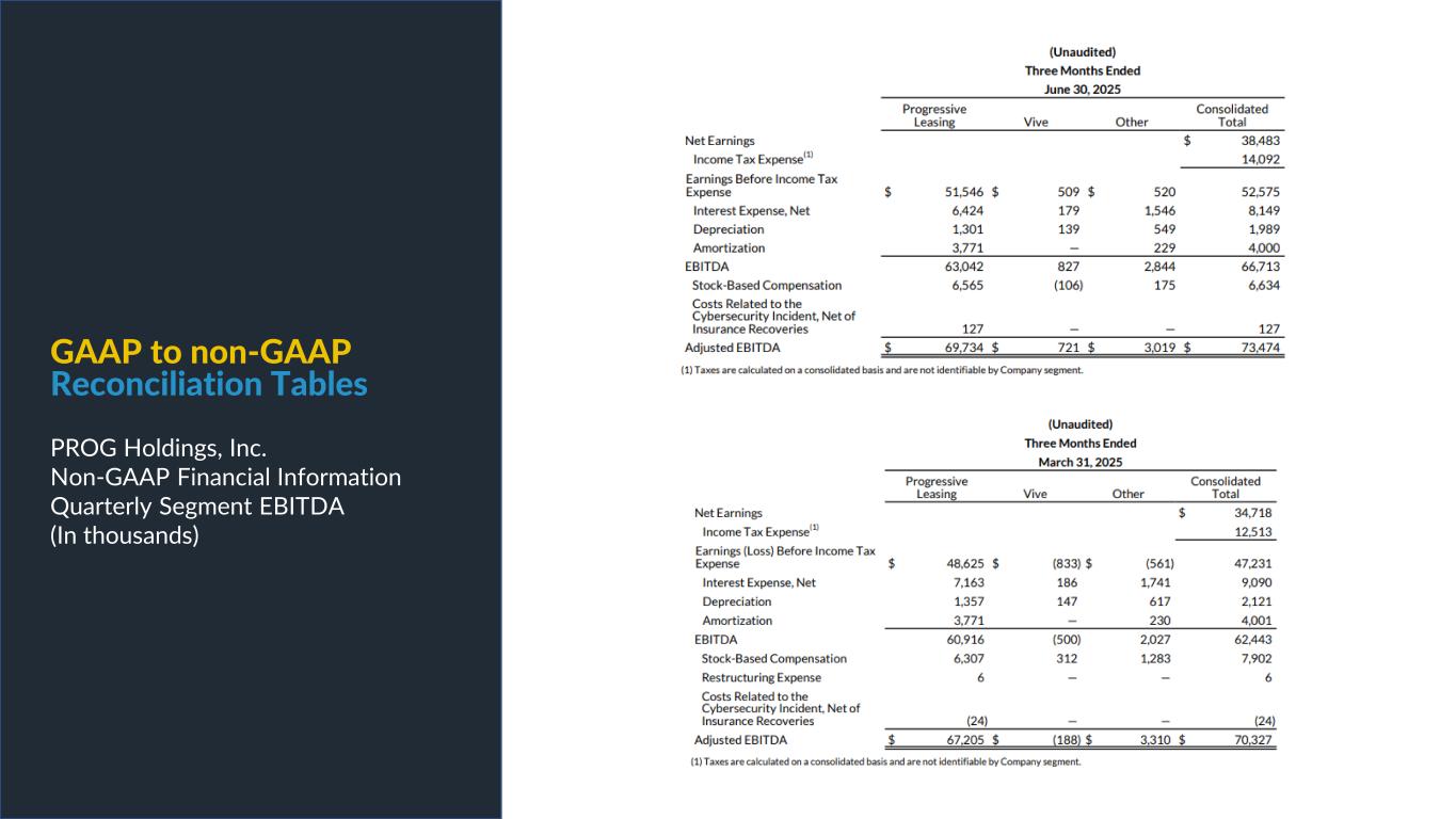 Slide 20 of 29