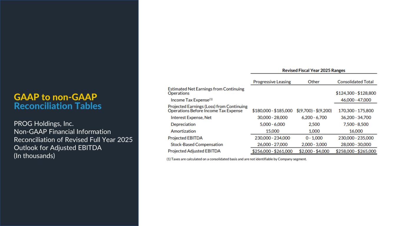 Slide 23 of 29