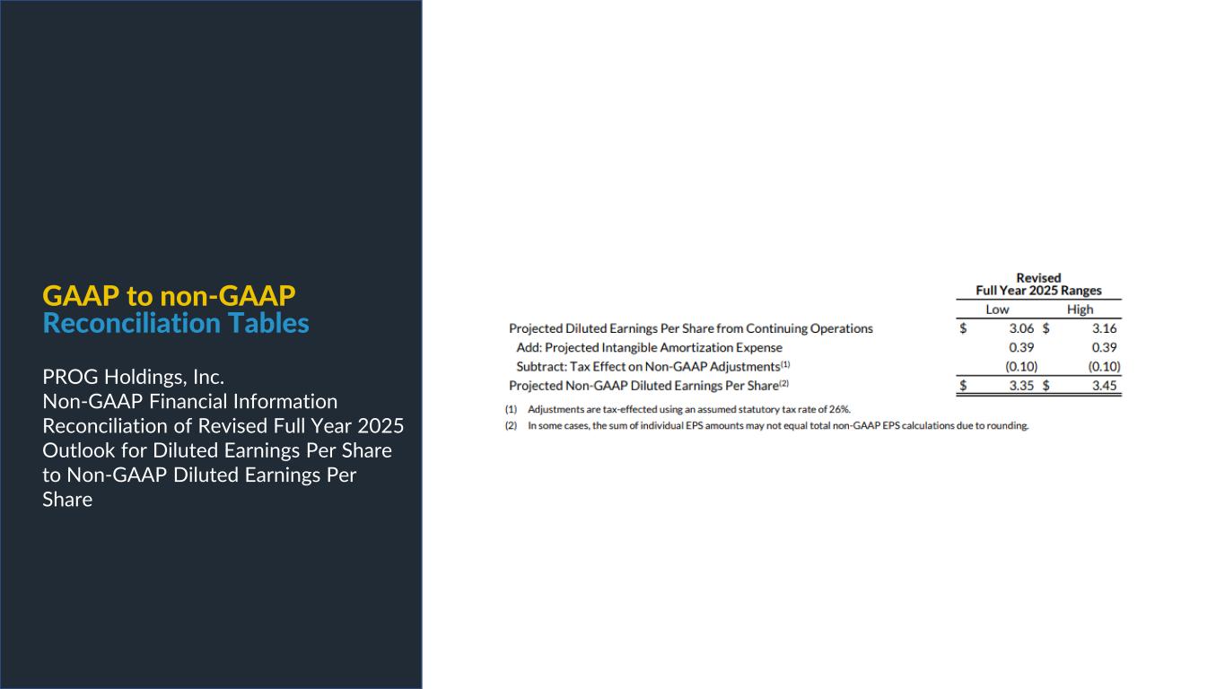 Slide 26 of 29