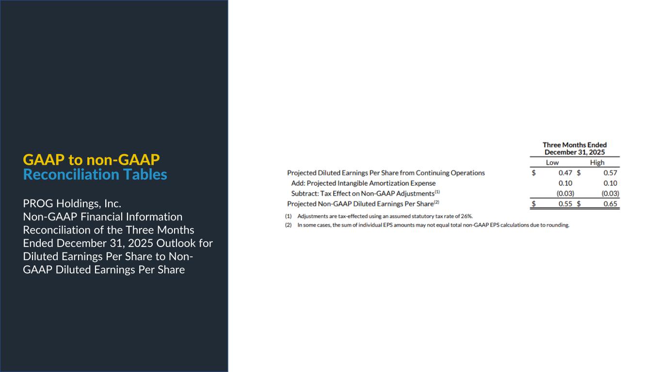 Slide 28 of 29