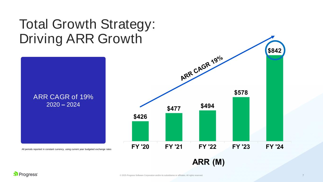 Slide 7