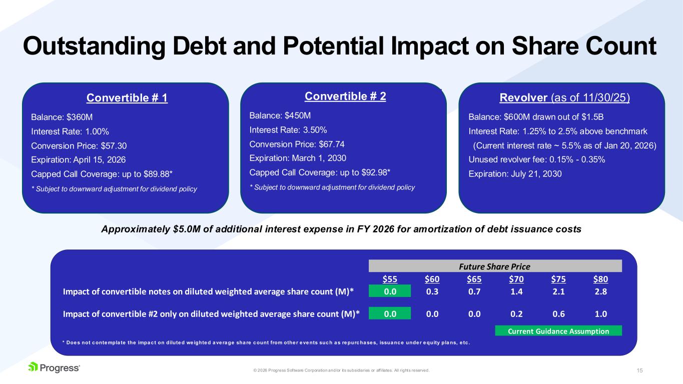 Slide 15
