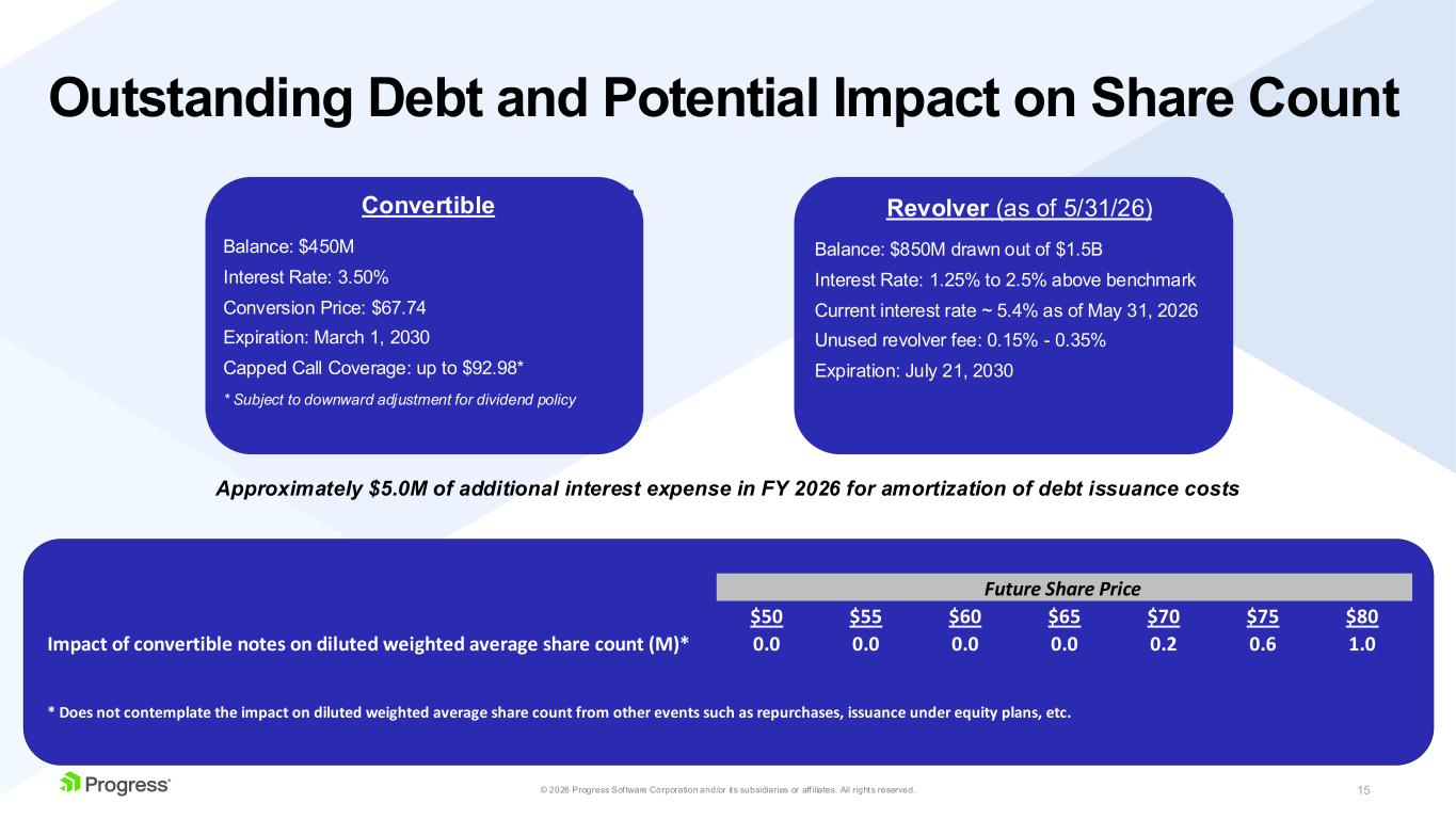 Slide 15