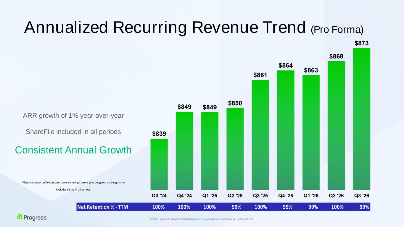 Slide 7 of 26