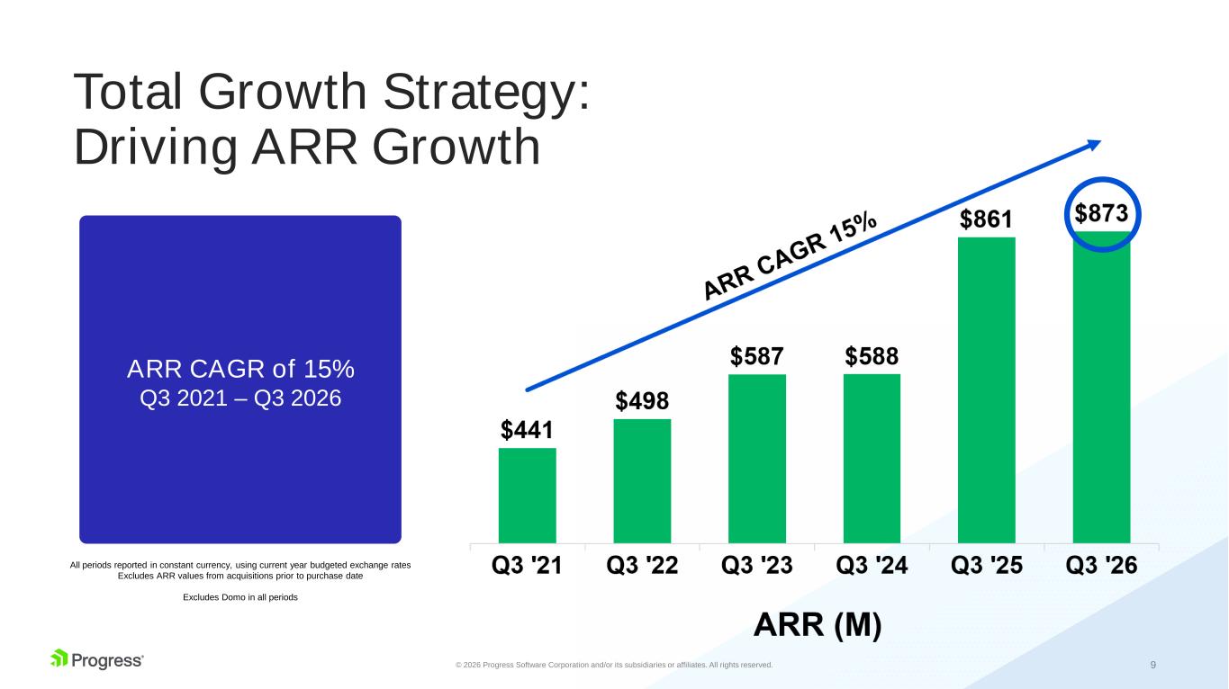 Slide 9 of 26