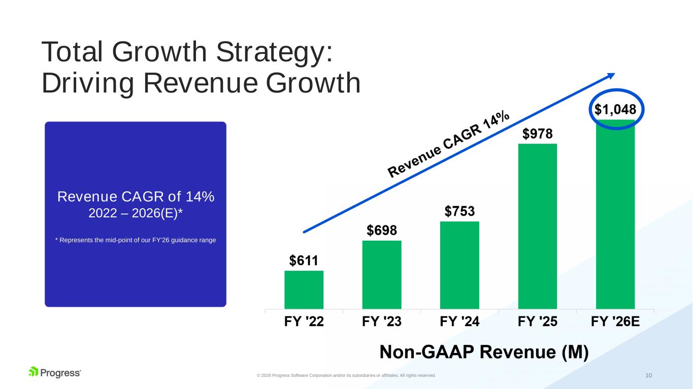 Slide 10 of 26