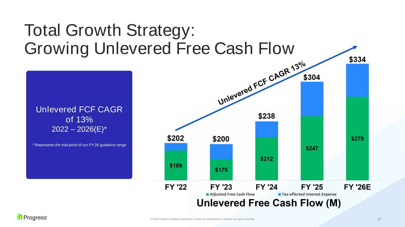 Slide 12 of 26