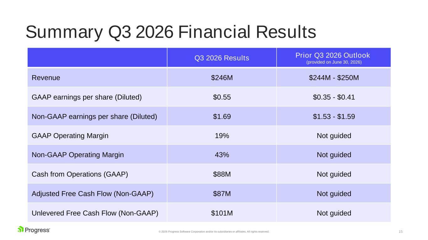 Slide 15 of 26