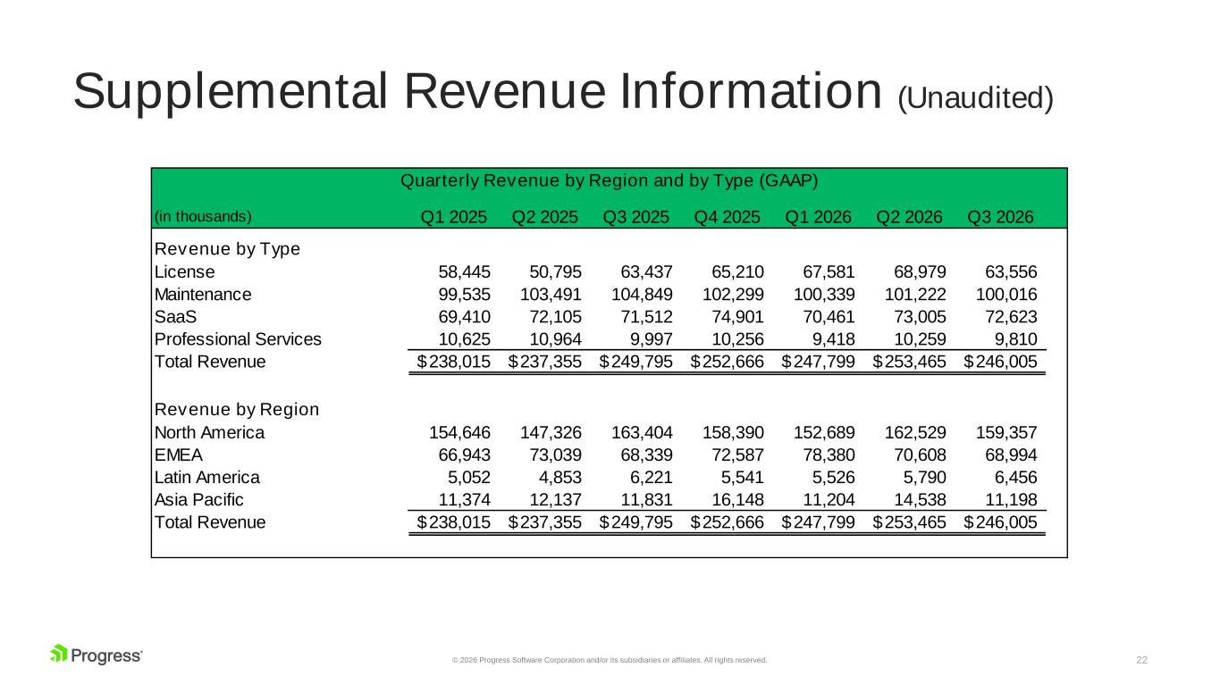 Slide 22 of 26