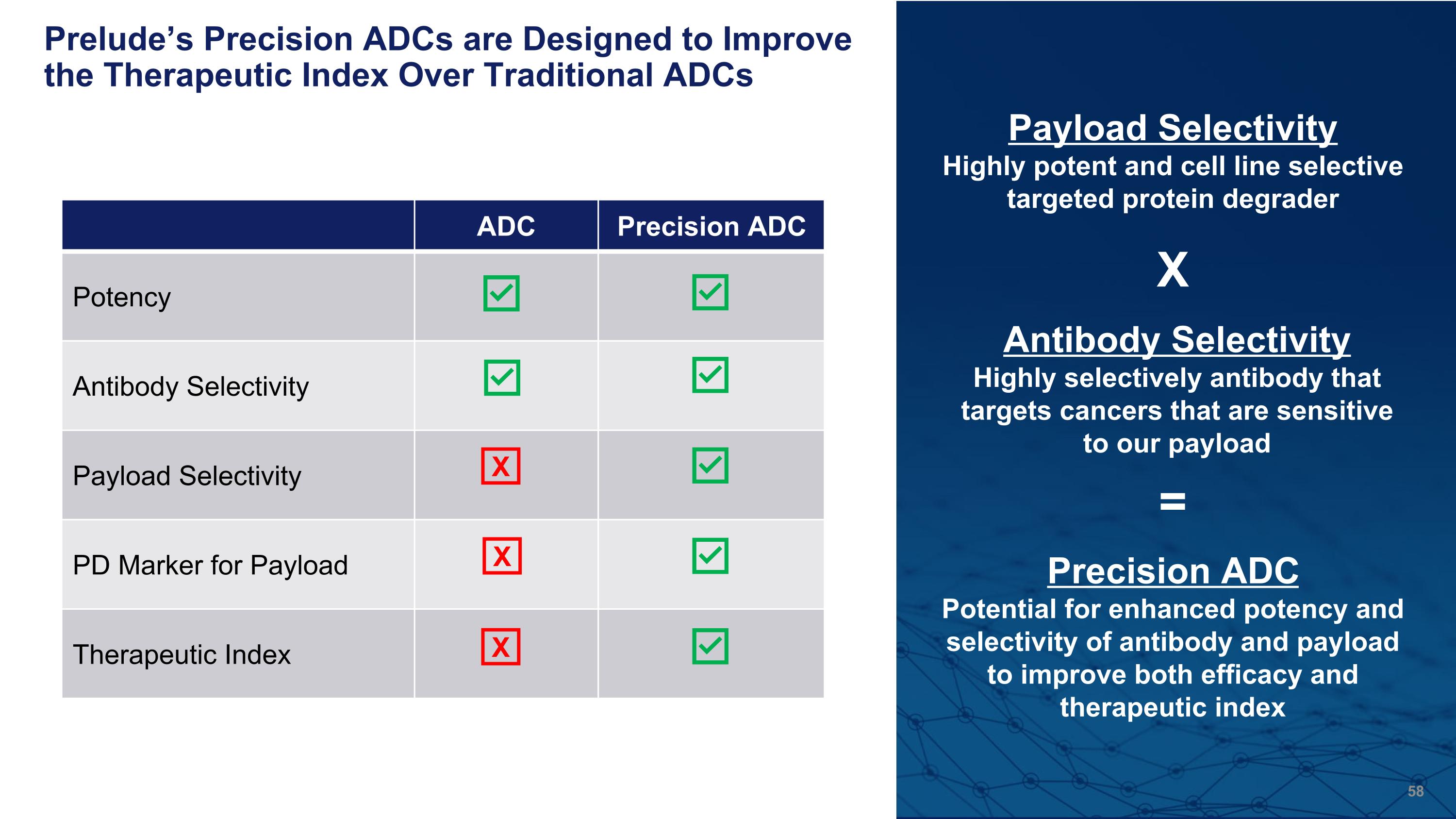 Slide 58 Slide 58
