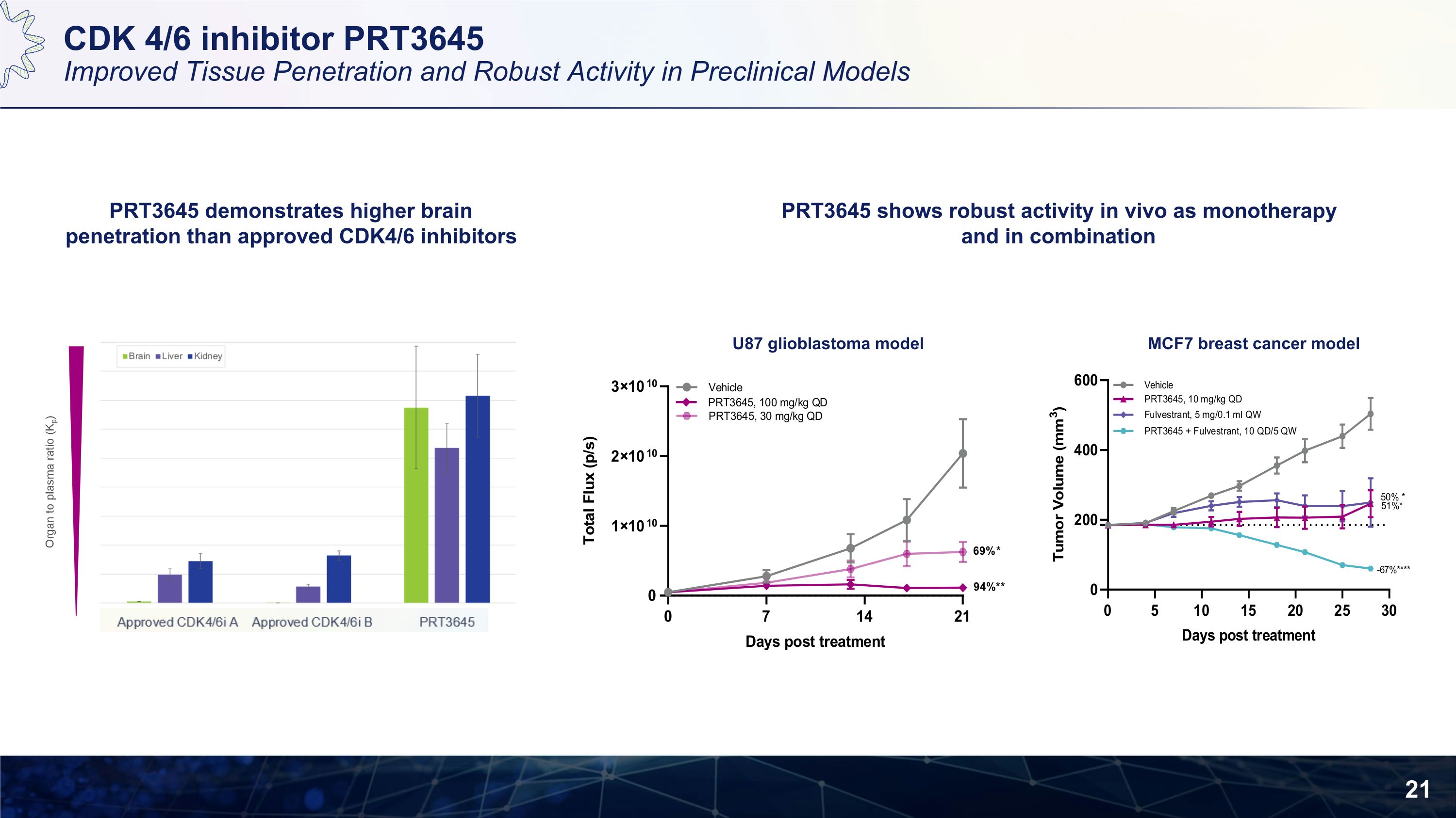 Slide 21