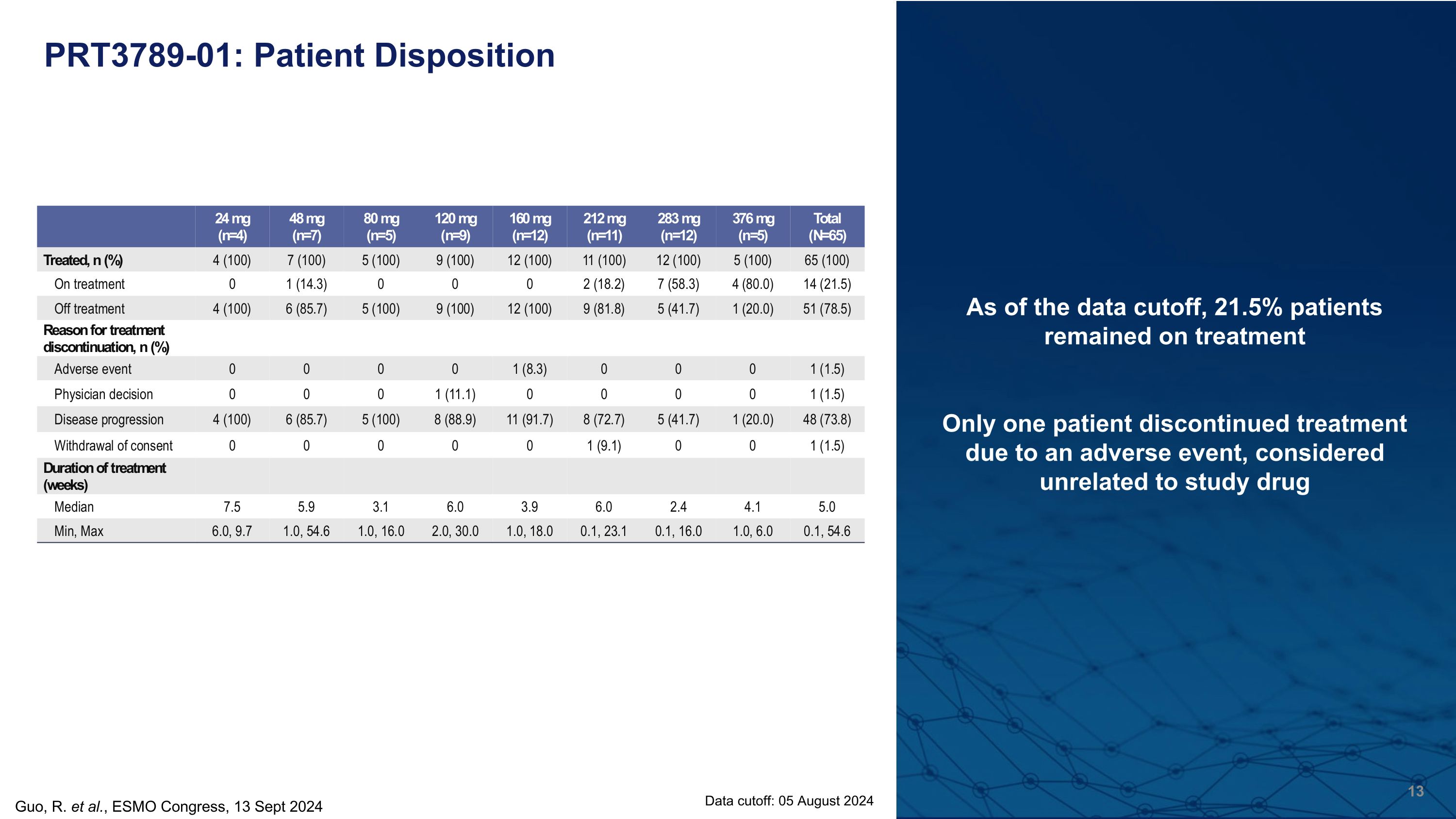 Slide 13