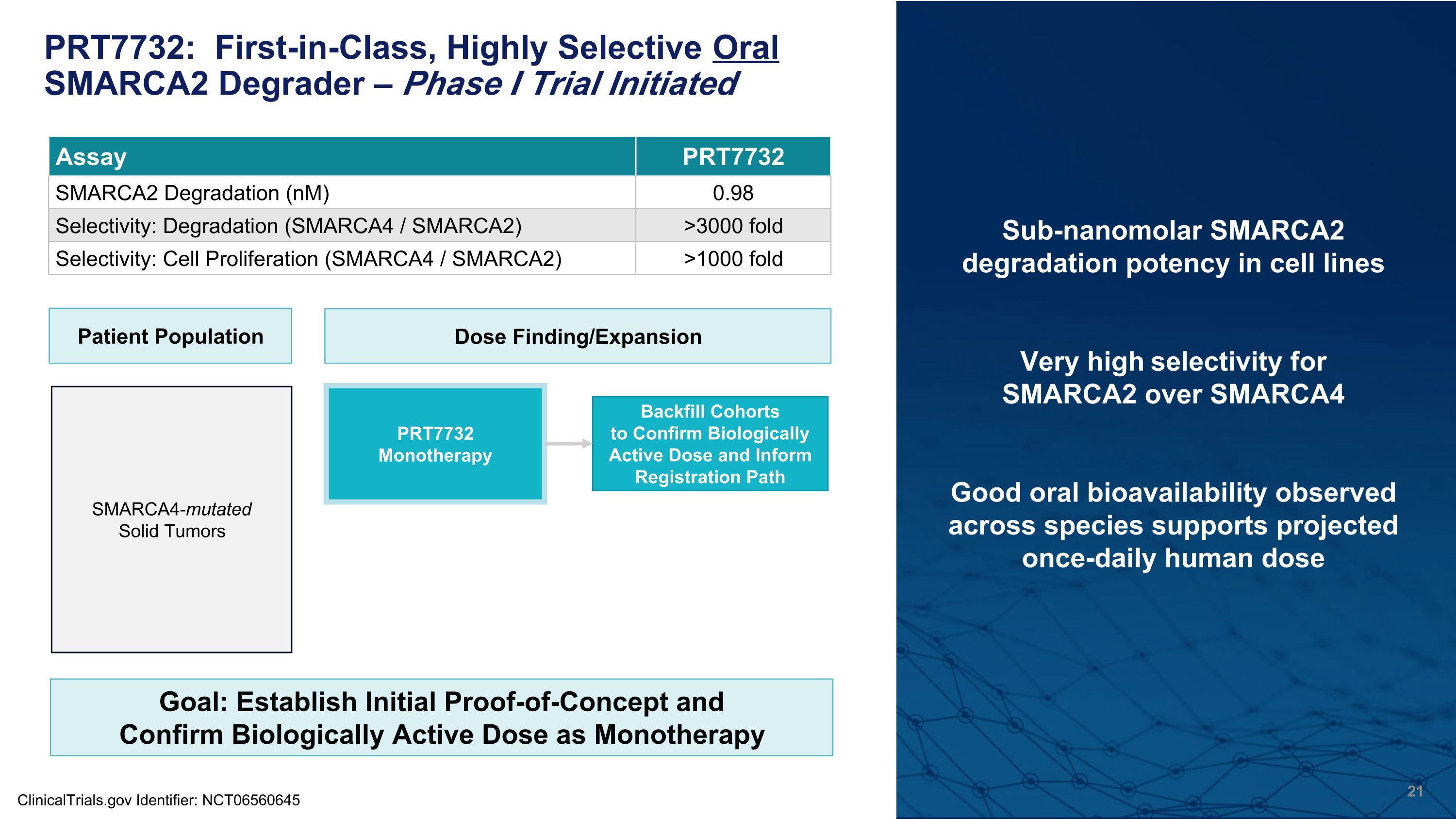 Slide 21