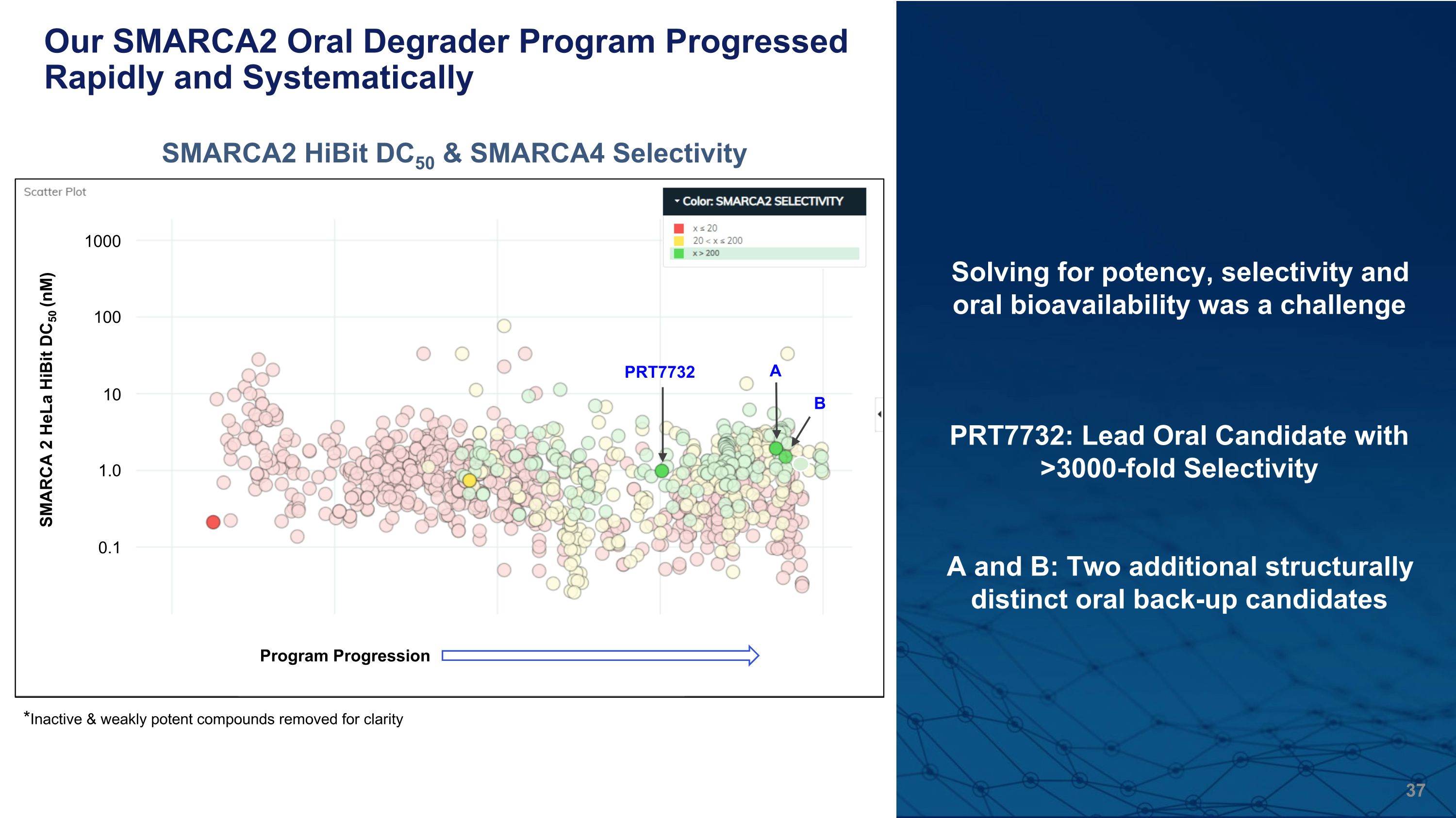 Slide 37