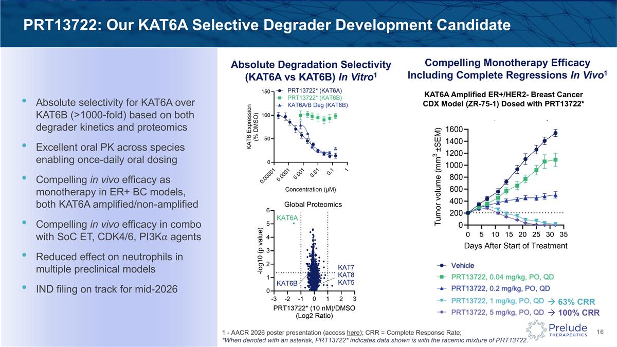 Slide 16