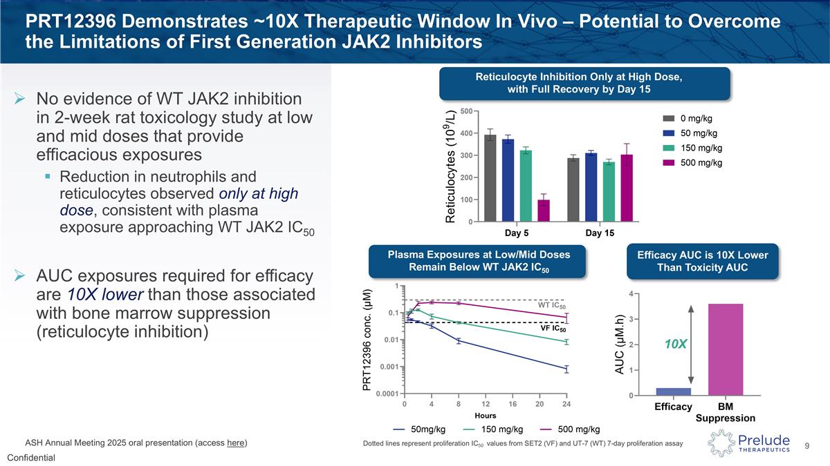 Slide 9