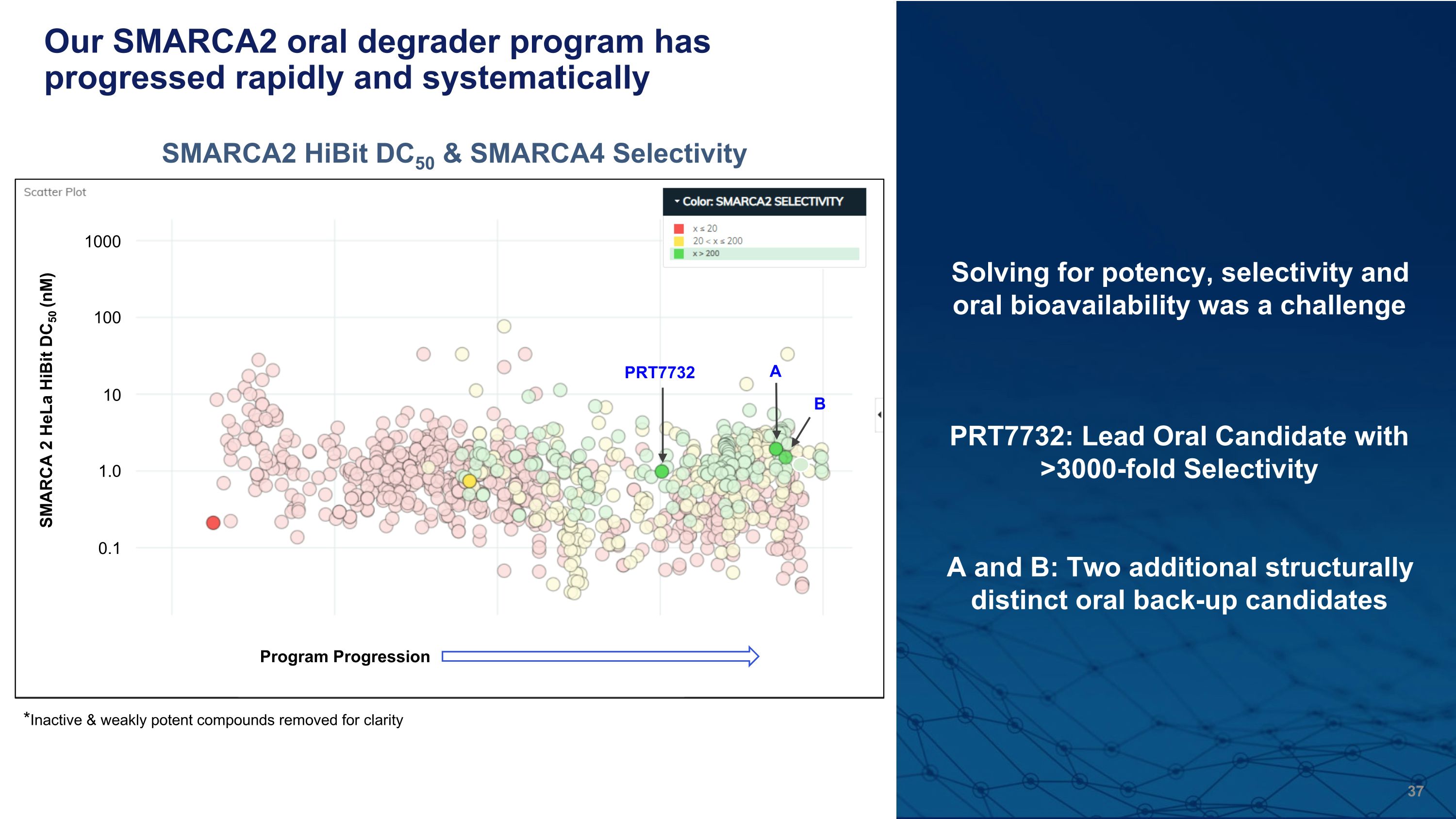Slide 37