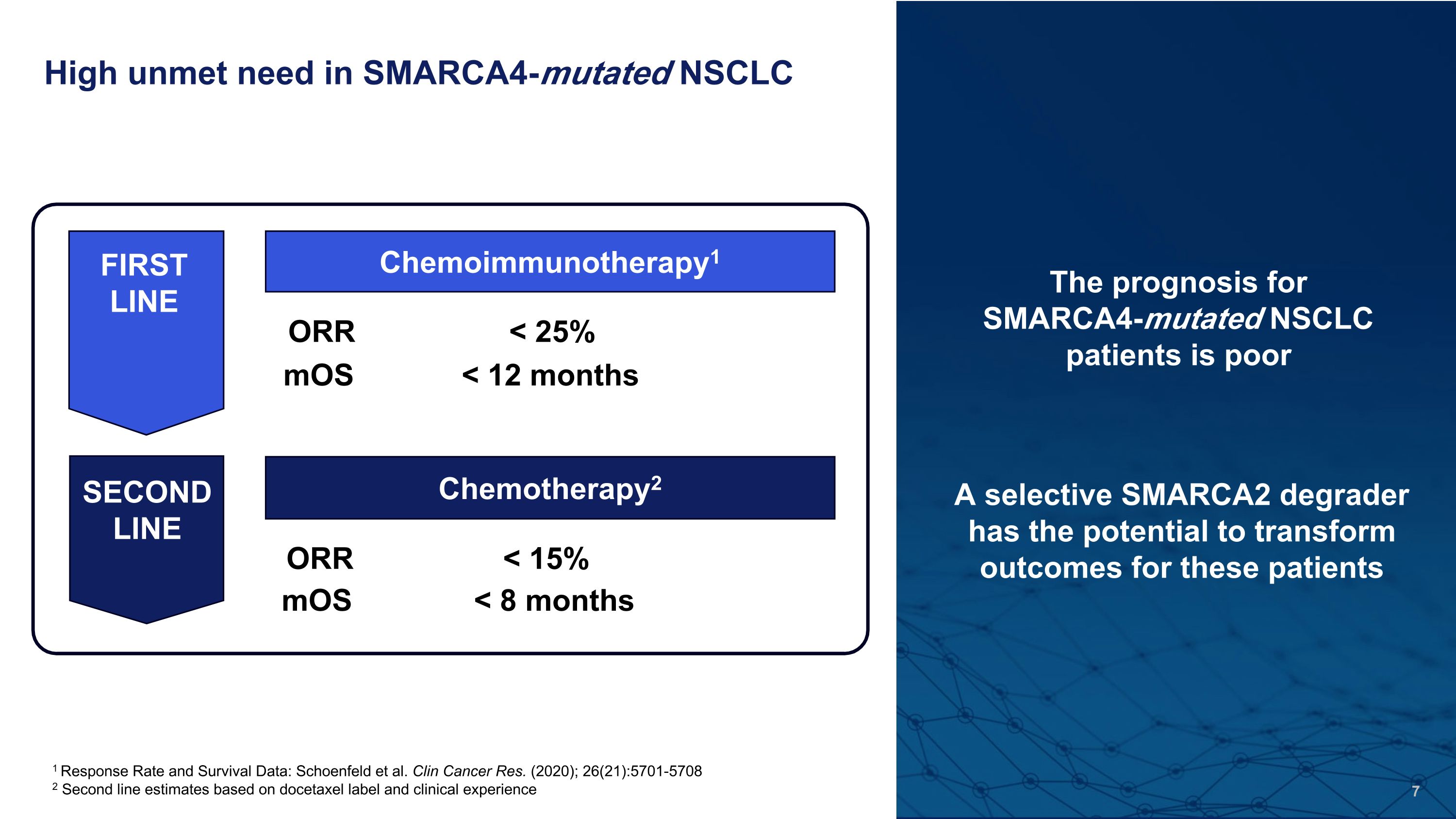 Slide 7