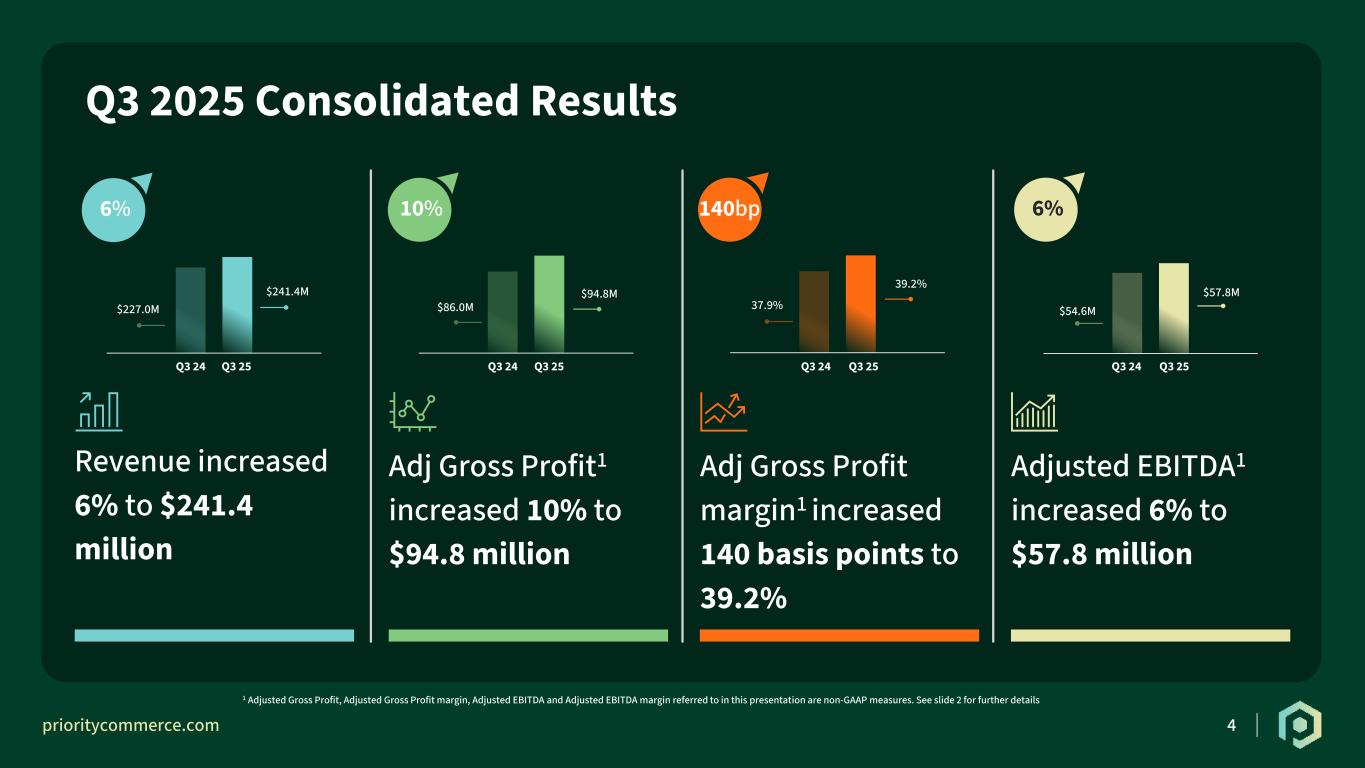 Slide 4 of 20