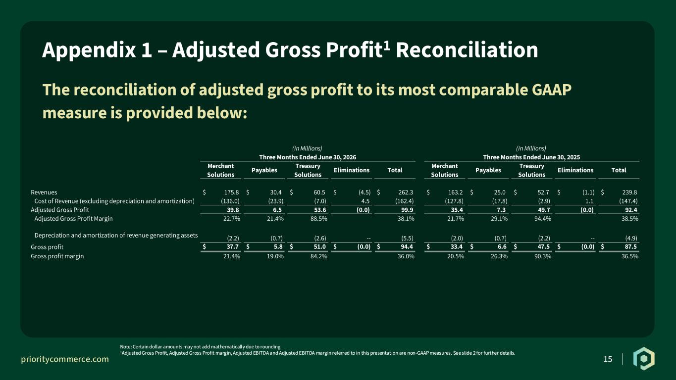 Slide 15 of 17