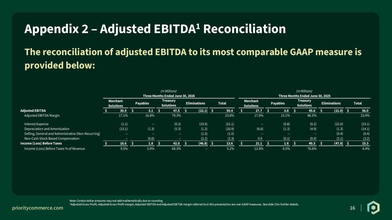 Slide 16 of 17