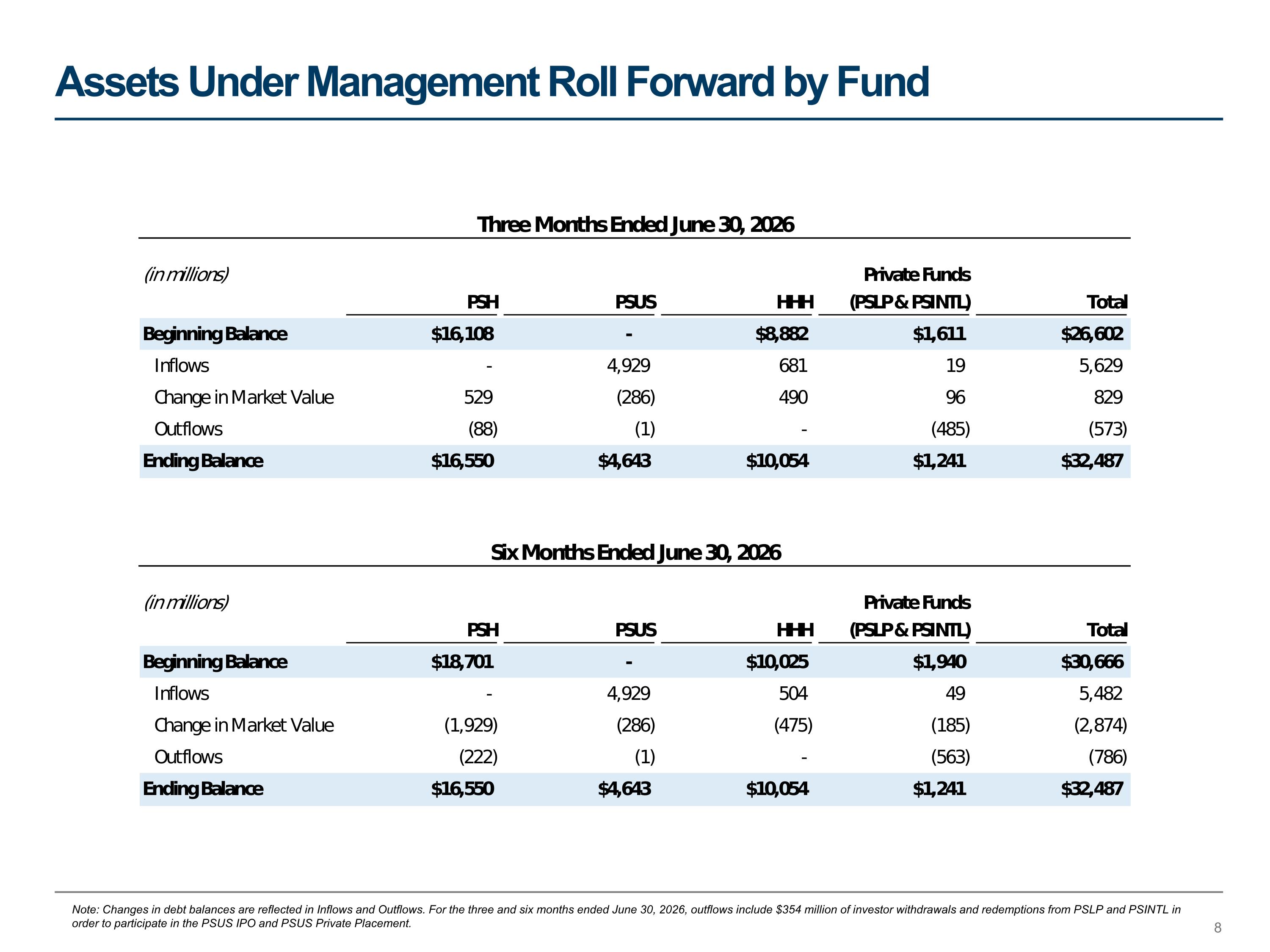 Slide 9